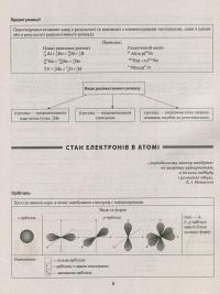 Хімія в таблицях і схемах. 7-11 класи. Допомога у підготовці до ДПА, ЗНО — Наталя Варавва #10