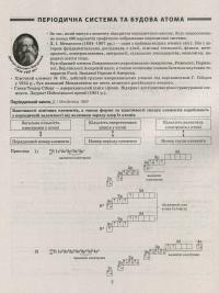 Хімія в таблицях і схемах. 7-11 класи. Допомога у підготовці до ДПА, ЗНО — Наталя Варавва #12