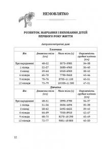 Соняшник. Комплексна програма розвитку, навчання і виховання дітей раннього віку — Любомира Калуська #5