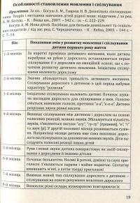 Соняшник. Комплексна програма розвитку, навчання і виховання дітей раннього віку — Любомира Калуська #13