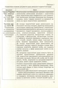 Педагогічна рада у ДНЗ. Технологія розробки, підготовки та проведення — Ірина Романюк #9