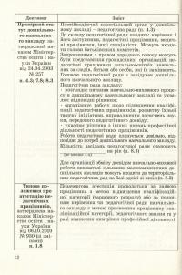 Педагогічна рада у ДНЗ. Технологія розробки, підготовки та проведення — Ірина Романюк #12
