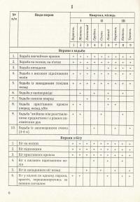 Фізична культура для дітей старшого дошкільного віку з порушенням опорно-рухового апарату. Планування роботи за Базовим компонентом дошкільної освіти — Віктория Чоповська #6