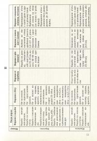 Фізична культура для дітей старшого дошкільного віку з порушенням опорно-рухового апарату. Планування роботи за Базовим компонентом дошкільної освіти — Віктория Чоповська #11