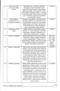 Організаційна та адміністративна робота керівника дошкільного навчального закладу — Любов Ківшарь #9