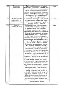 Організаційна та адміністративна робота керівника дошкільного навчального закладу — Любов Ківшарь #10